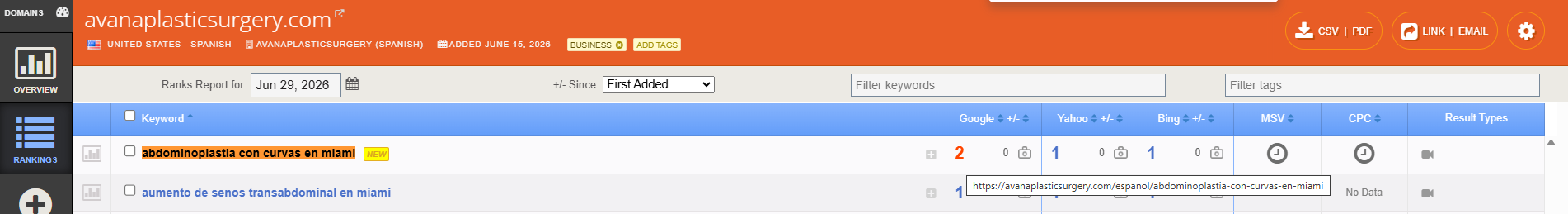 Authority Labs SEO Analysis