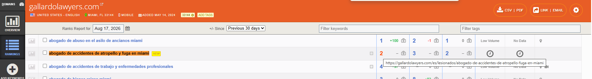 Authority Labs SEO Analysis