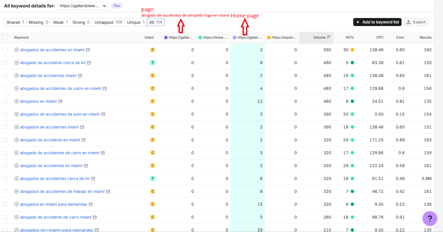 Semrush SEO Analysis