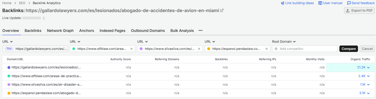 Semrush Backlink Analytics