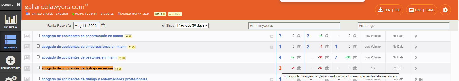 Authority Labs SEO Analysis