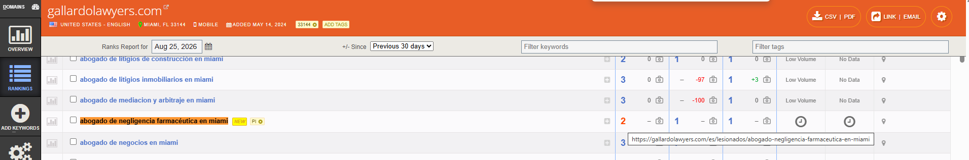 Authority Labs SEO Analysis