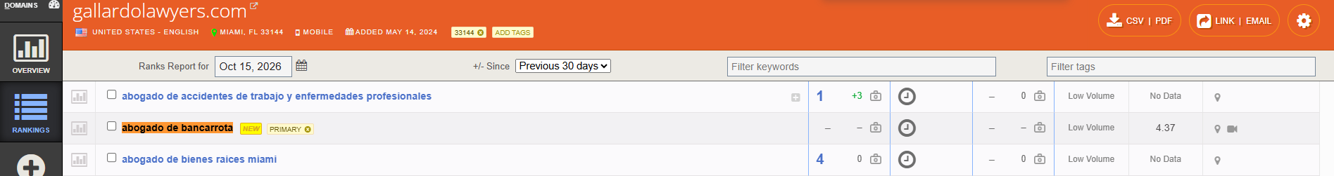Authority Labs SEO Analysis