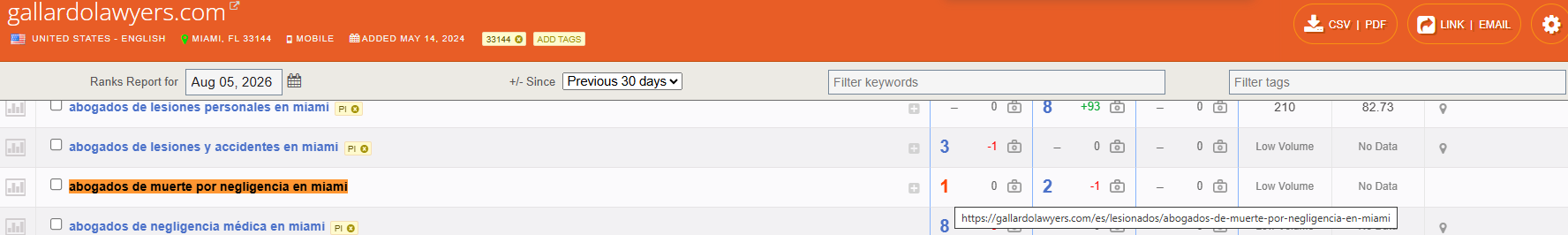 Authority Labs SEO Analysis