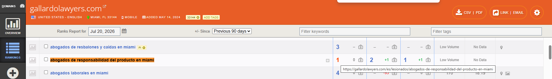 Authority Labs SEO Analysis