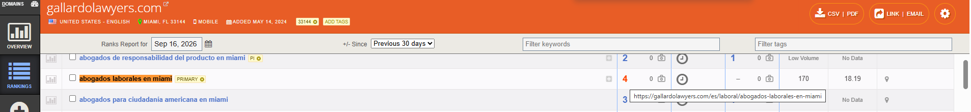 Authority Labs SEO Analysis