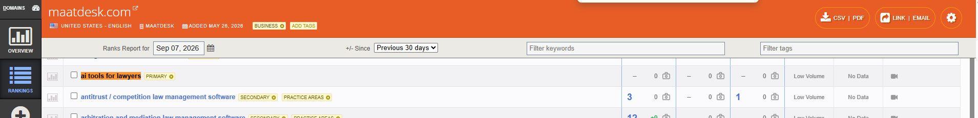 Authority Labs SEO Analysis