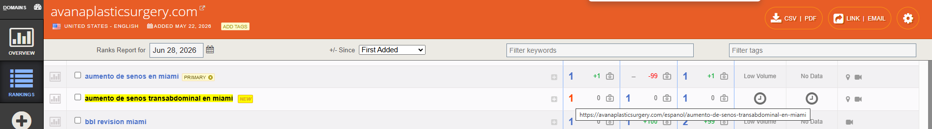 Authority Labs SEO Analysis