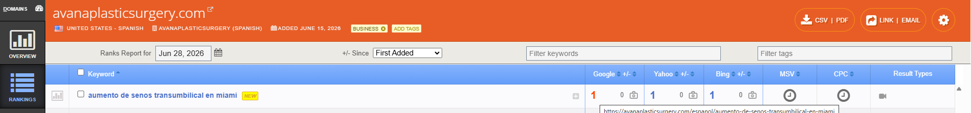 Authority Labs SEO Analysis