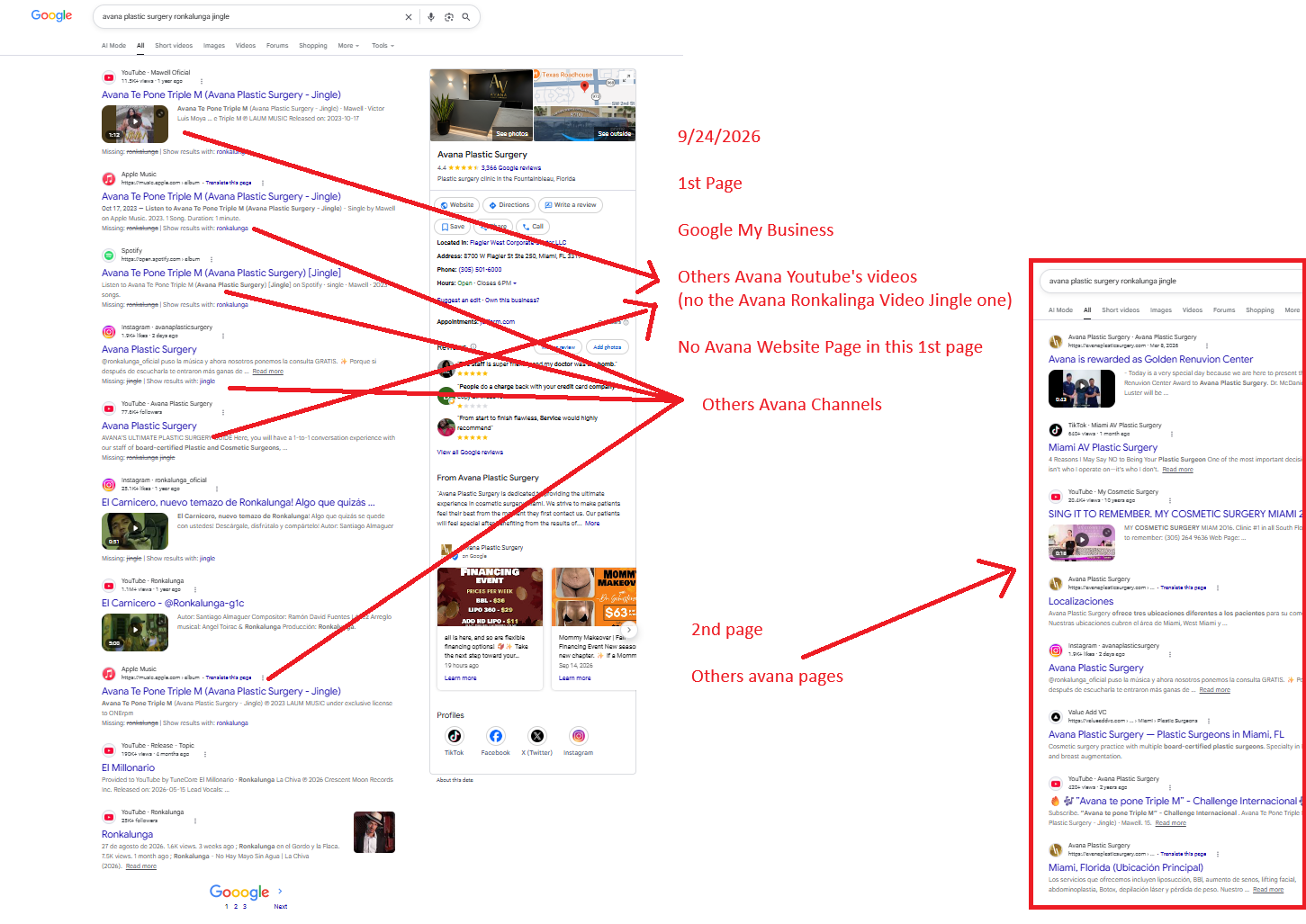 Google SEO Analysis