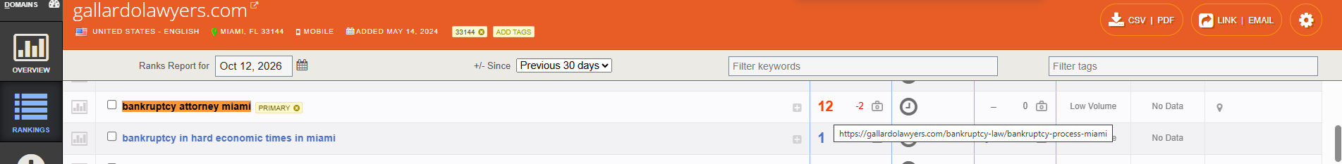 Authority Labs SEO Analysis