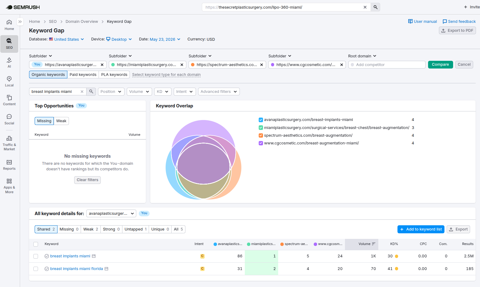 Semrush SEO Analysis