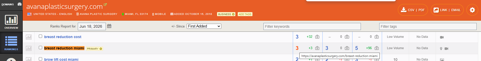 Authority Labs SEO Analysis