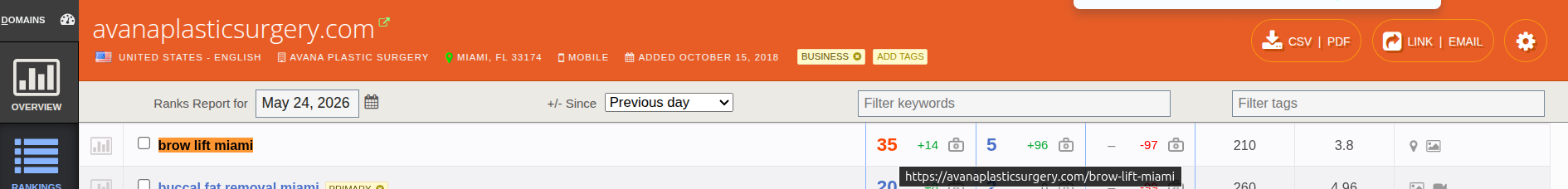 Authority Labs SEO Analysis