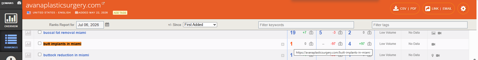 Authority Labs SEO Analysis