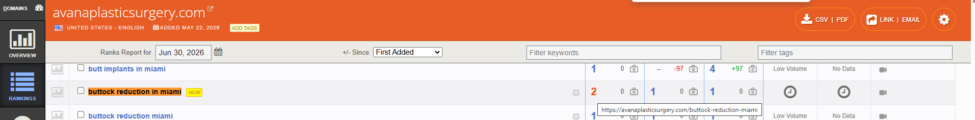 Authority Labs SEO Analysis