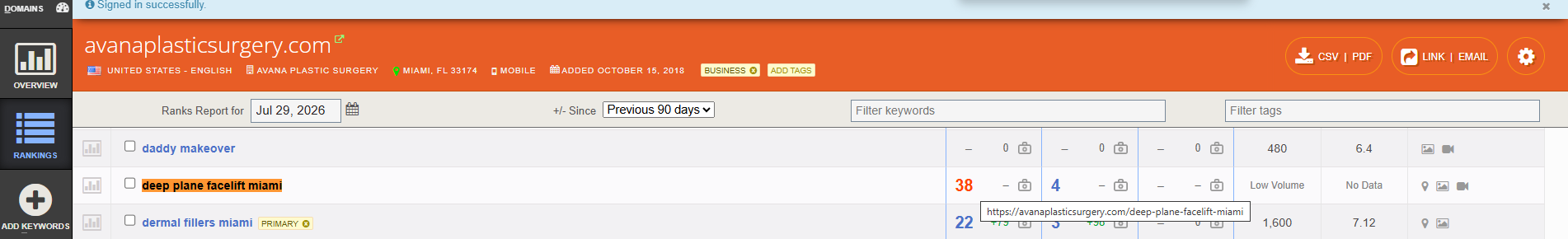 Authority Labs SEO Analysis