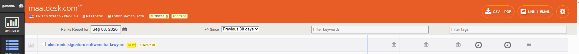 Authority Labs SEO Analysis