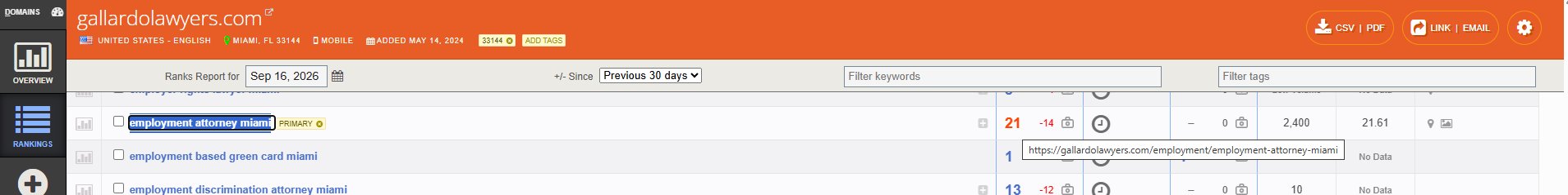 Authority Labs SEO Analysis