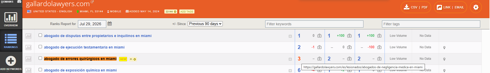 Authority Labs SEO Analysis