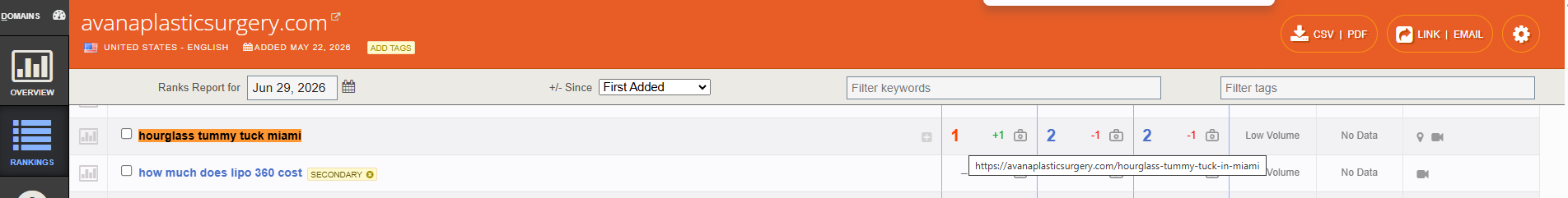 Authority Labs SEO Analysis