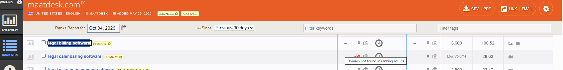 Authority Labs SEO Analysis