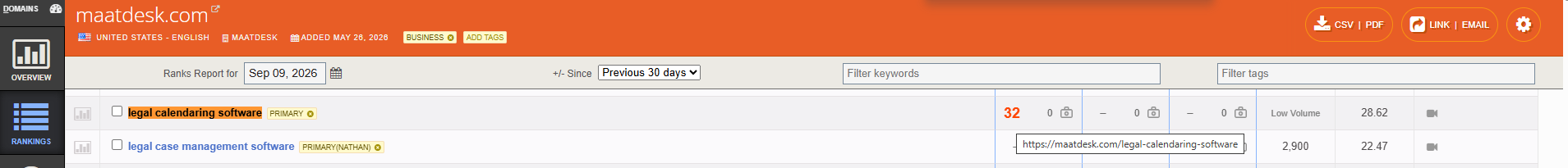 Authority Labs SEO Analysis