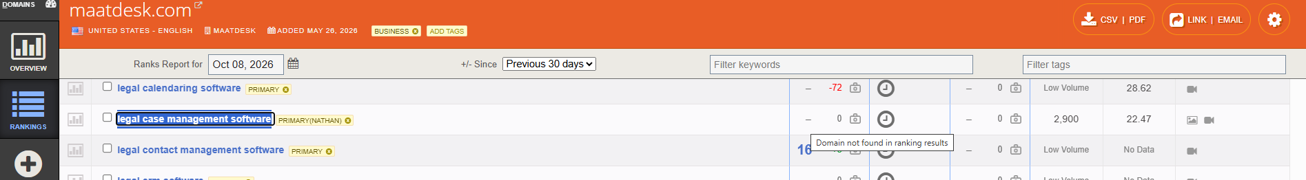 Authority Labs SEO Analysis