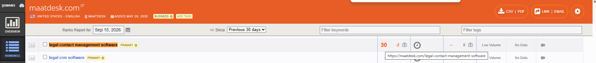 Authority Labs SEO Analysis