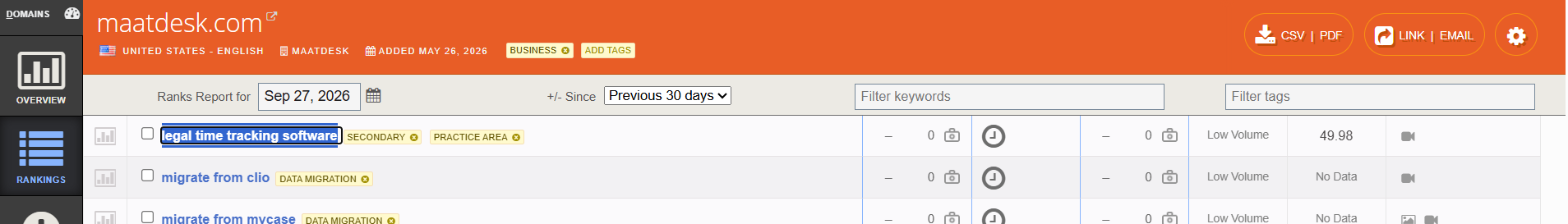 Authority Labs SEO Analysis