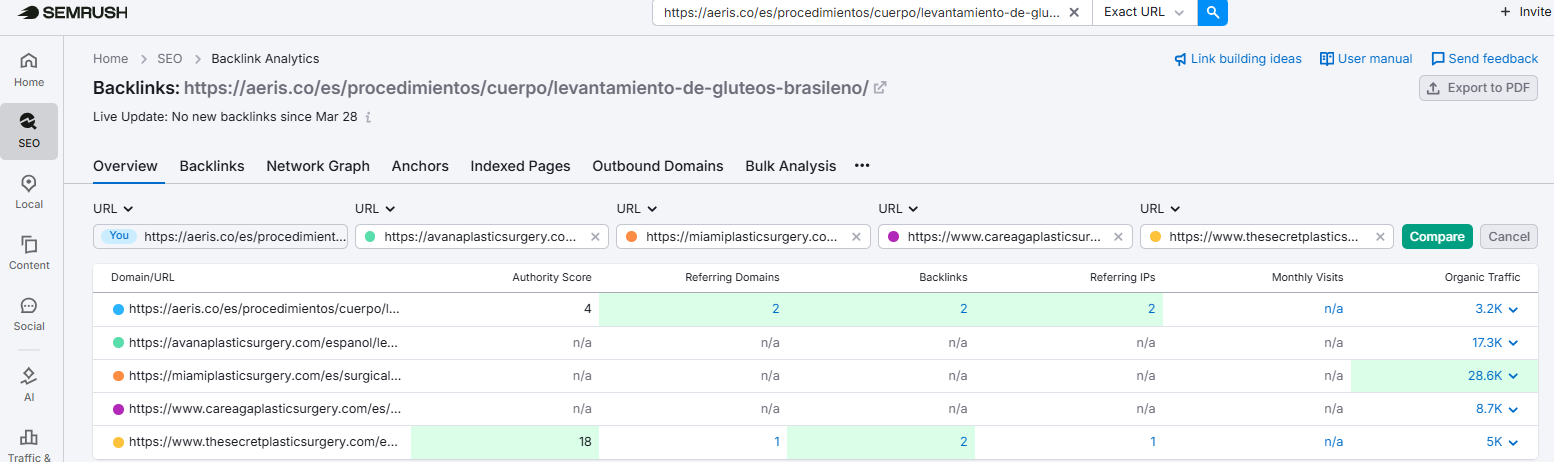 Semrush Backlinks Analysis