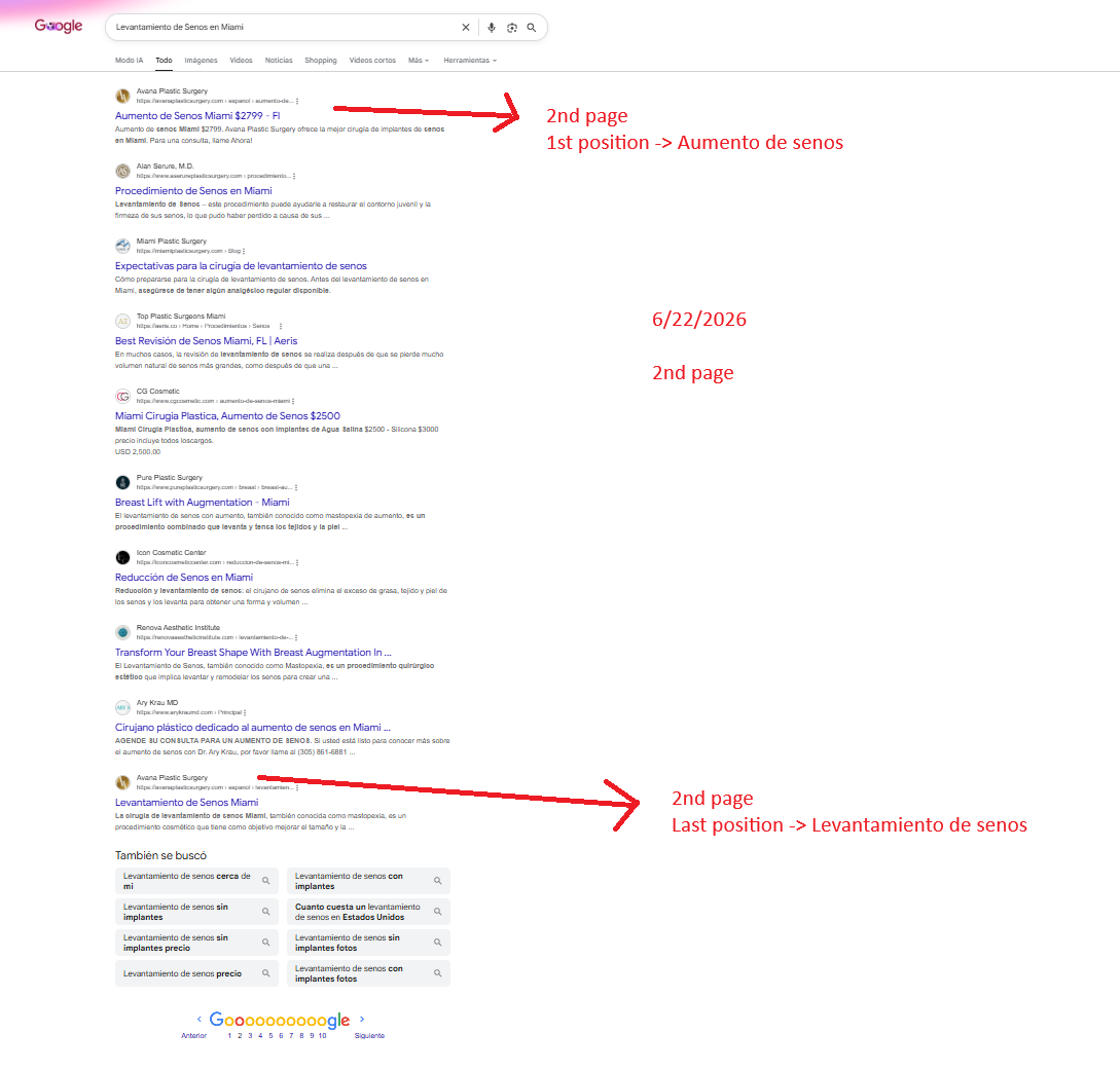 Google SEO Analysis