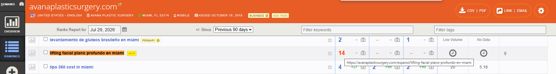 Authority Labs SEO Analysis