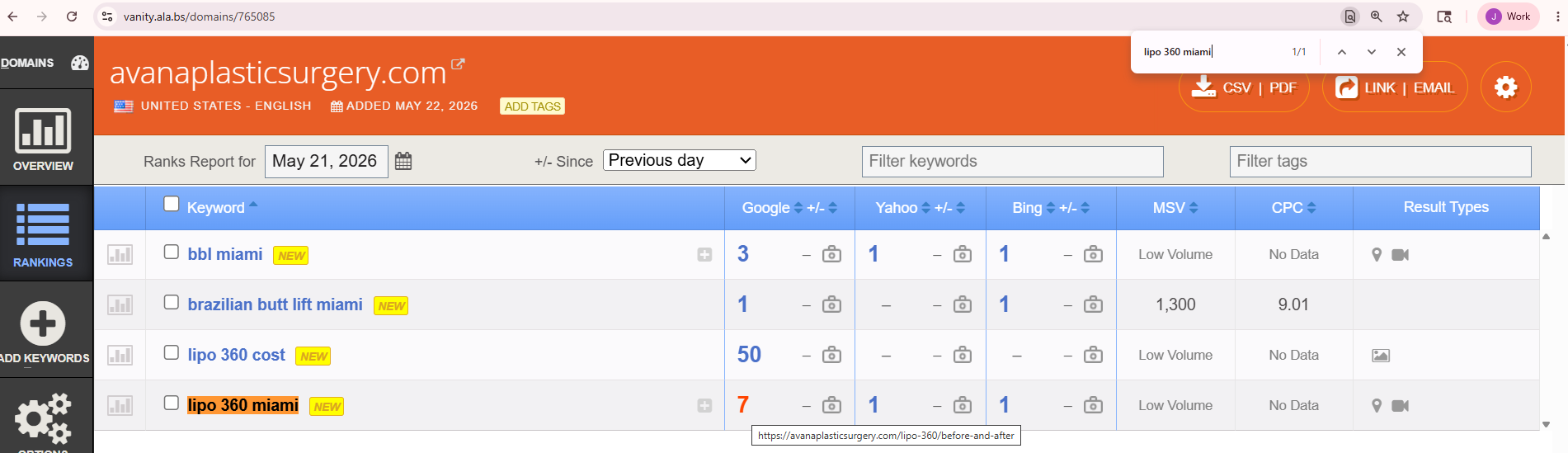 Authority Labs SEO Analysis
