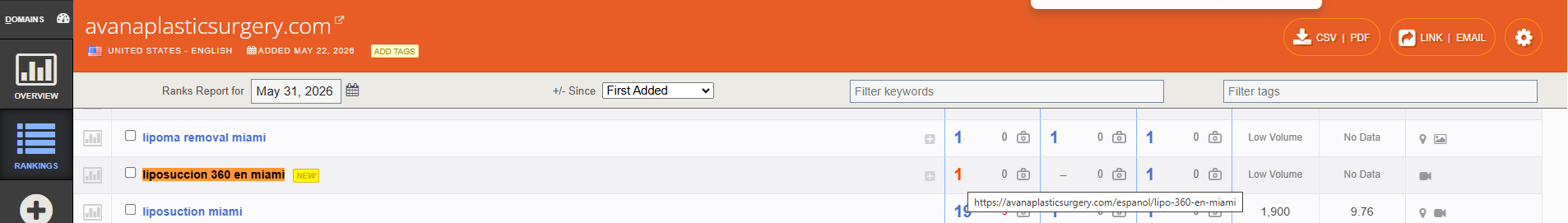 Authority Labs SEO Analysis