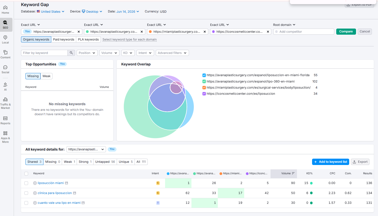Semrush SEO Analysis