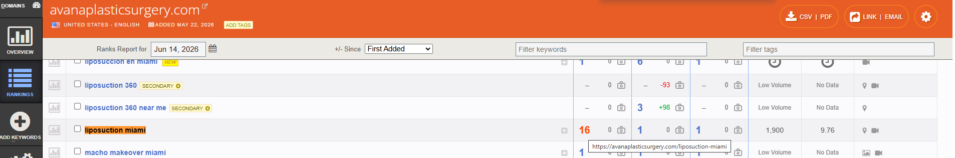 Authority Labs SEO Analysis