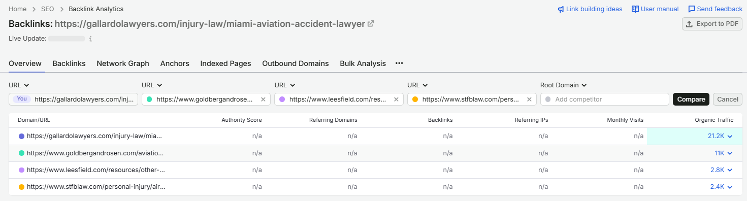 Semrush Backlinks Analysis