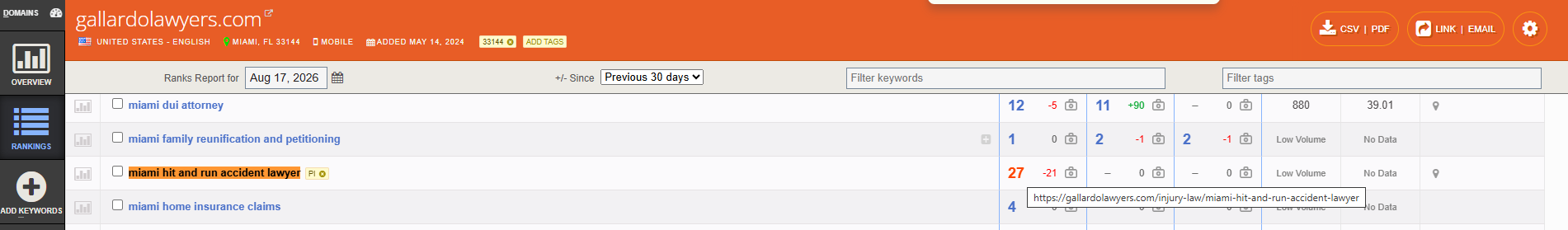 Authority Labs SEO Analysis