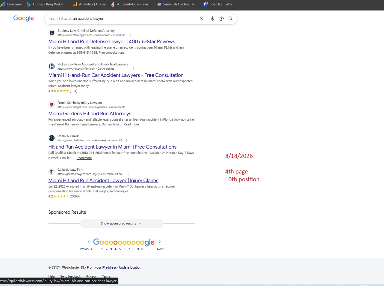 Google SEO Analysis