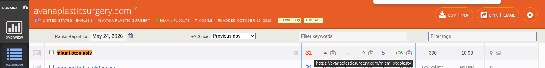 Authority Labs SEO Analysis