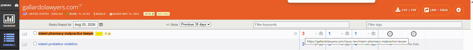 Authority Labs SEO Analysis