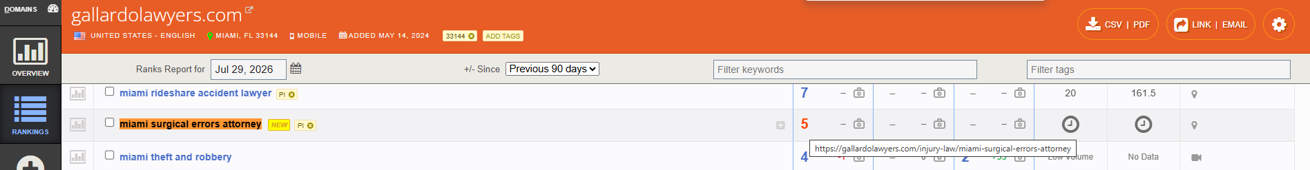 Authority Labs SEO Analysis