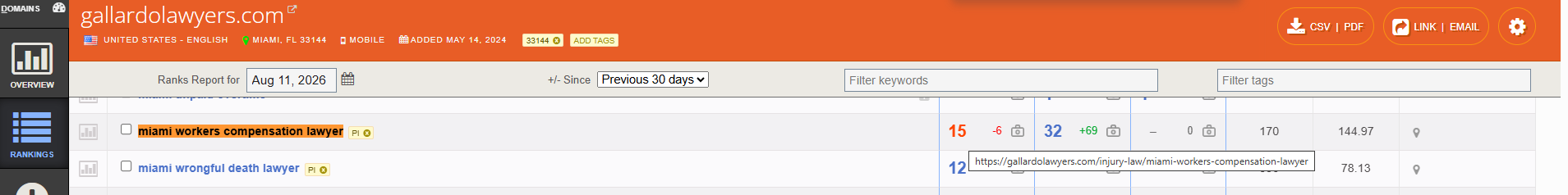 Authority Labs SEO Analysis
