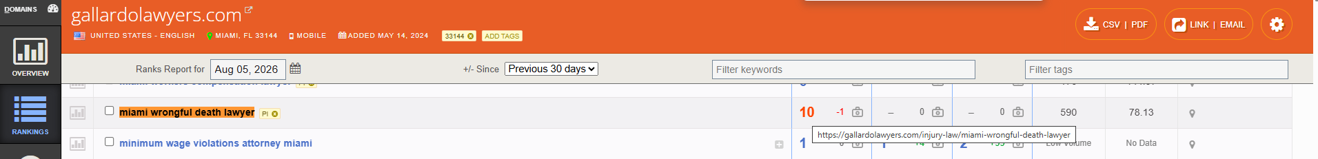 Authority Labs SEO Analysis