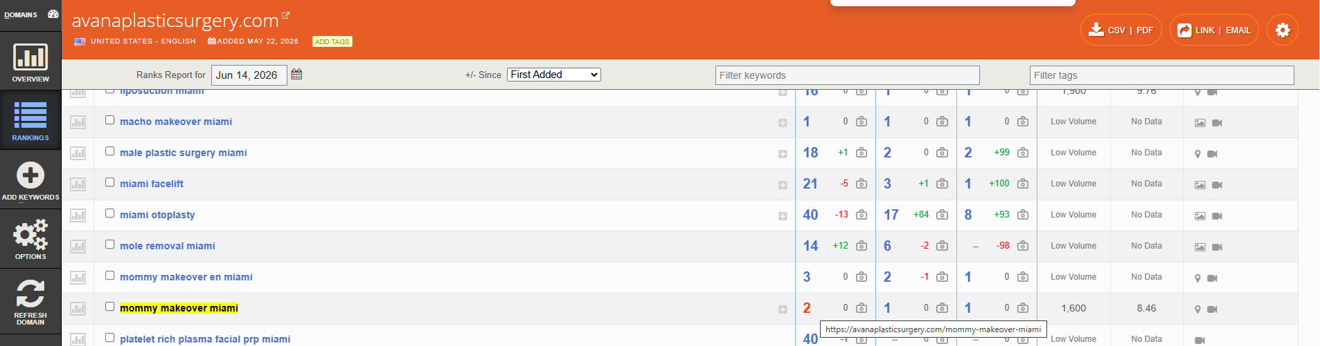 Authority Labs SEO Analysis