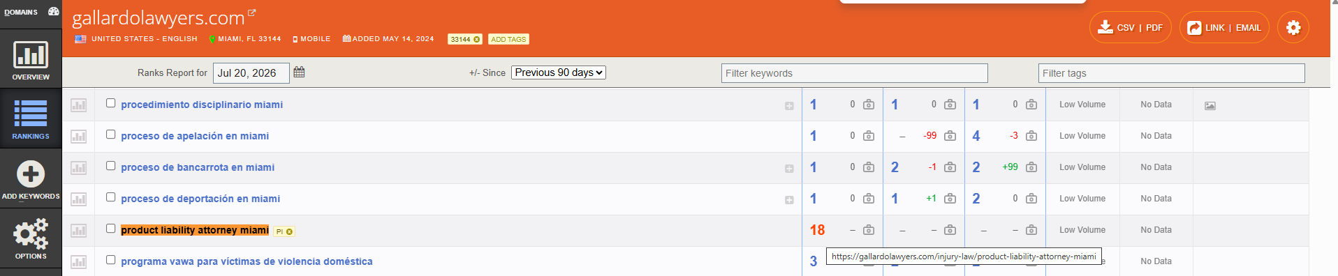 Authority Labs SEO Analysis