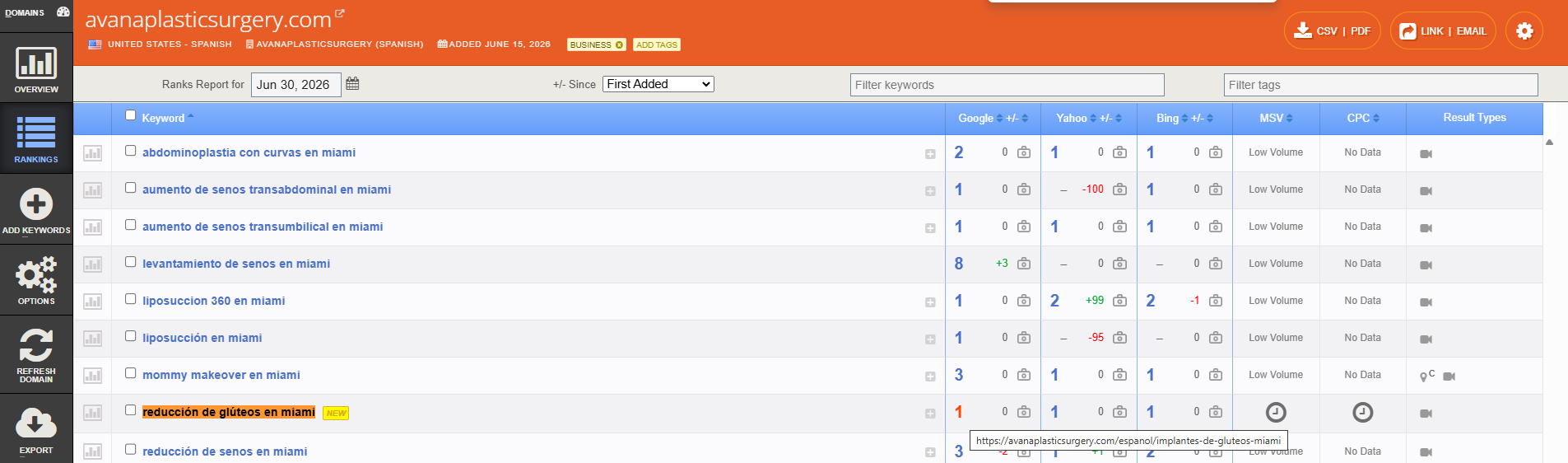 Authority Labs SEO Analysis