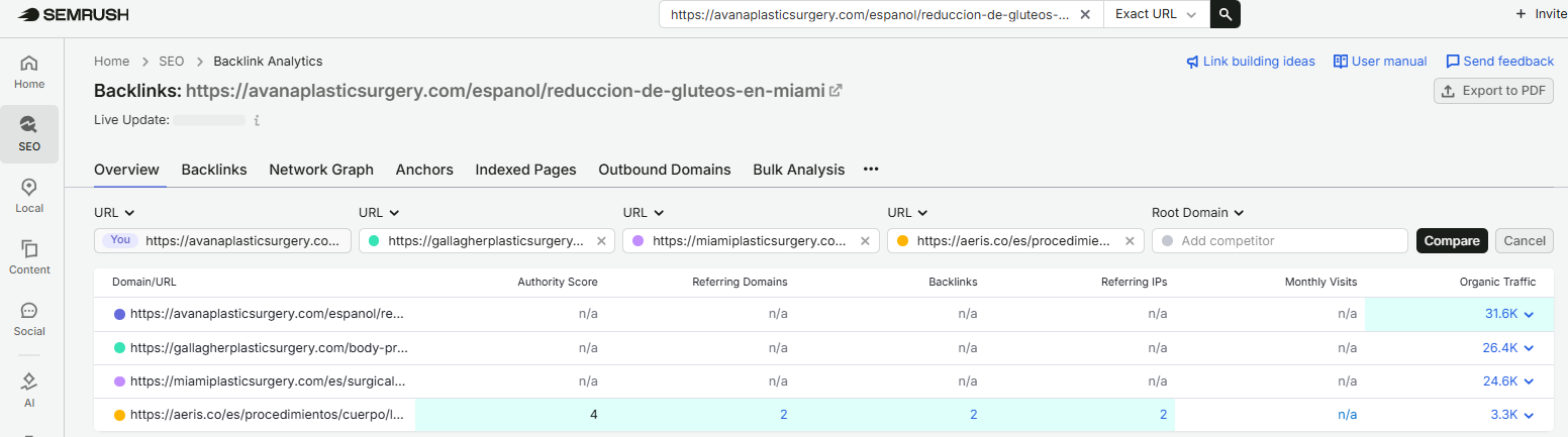 Semrush Backlinks Analysis