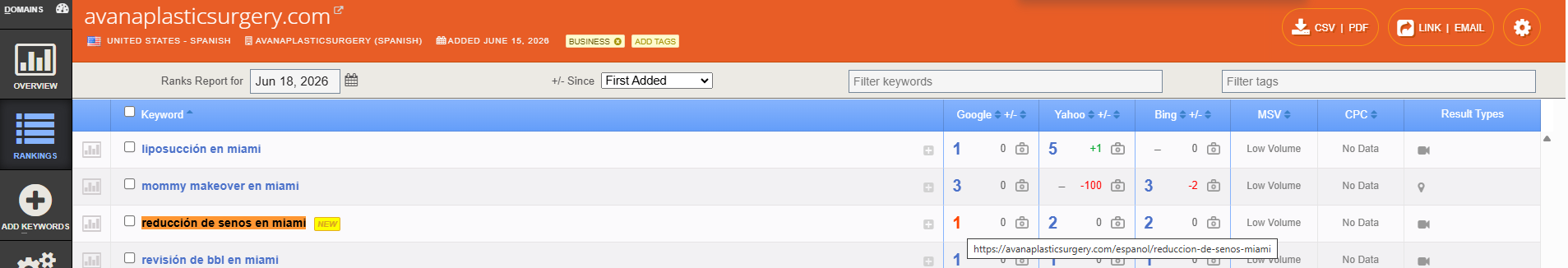 Authority Labs SEO Analysis